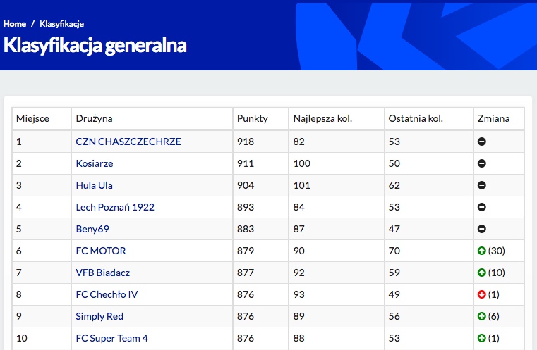 TOP 5 klasyfikacji generalnej