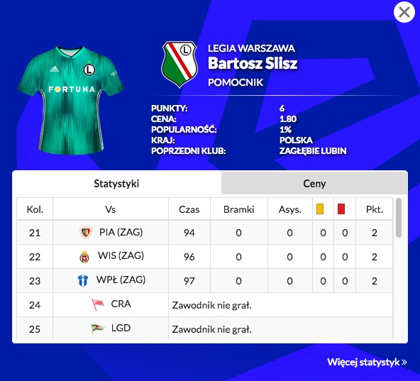 Bartosz Slisz w Legii