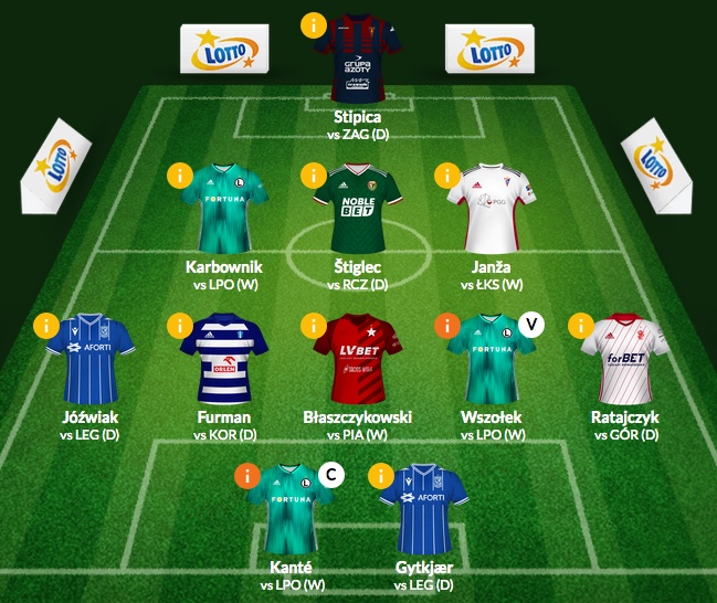 Wraca Fantasy Ekstraklasa!