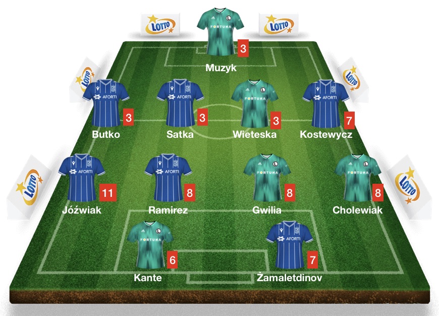 Fantasy Ekspert znowu nadaje (27.2)