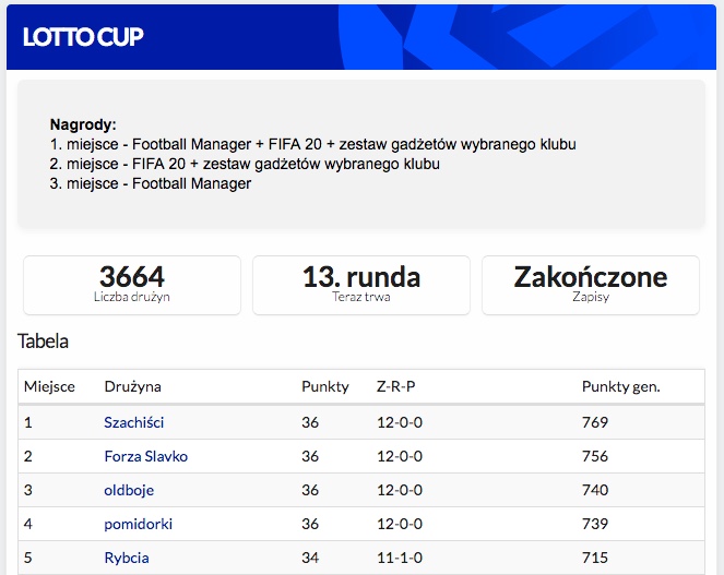 LOTTO CUP po 34. kolejce