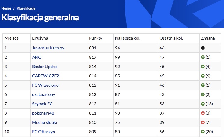 Generalna - dwie kolejki do końca