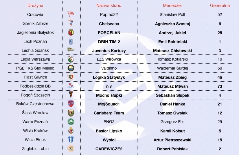 Laureaci lig klubowych