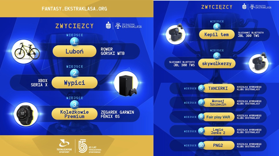 10 wspaniałych w sezonie 2020/21