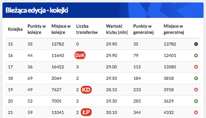 Podgląd historii wszystkich klubów - nowość (4)