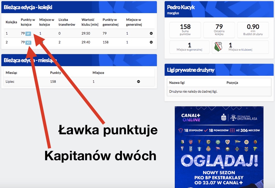 Lider już po bonusach