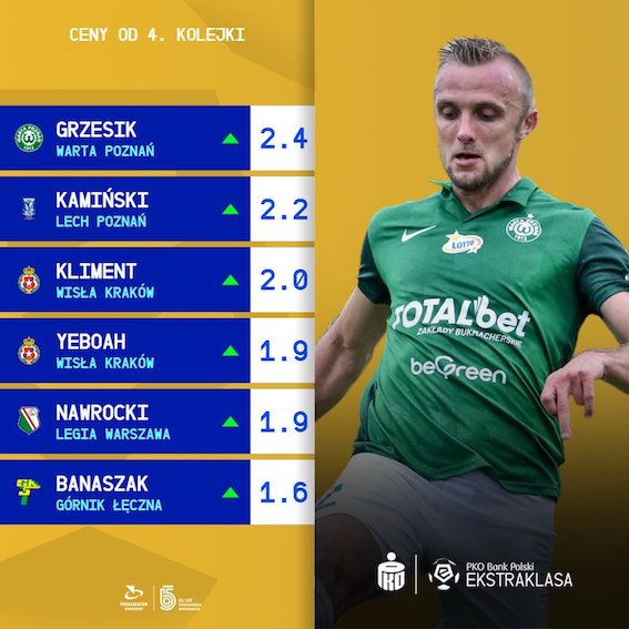 Zmiany cen po 3. kolejce