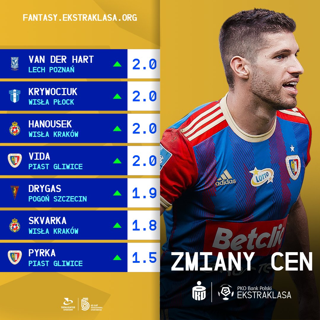 Zmiany cen po 5. kolejce