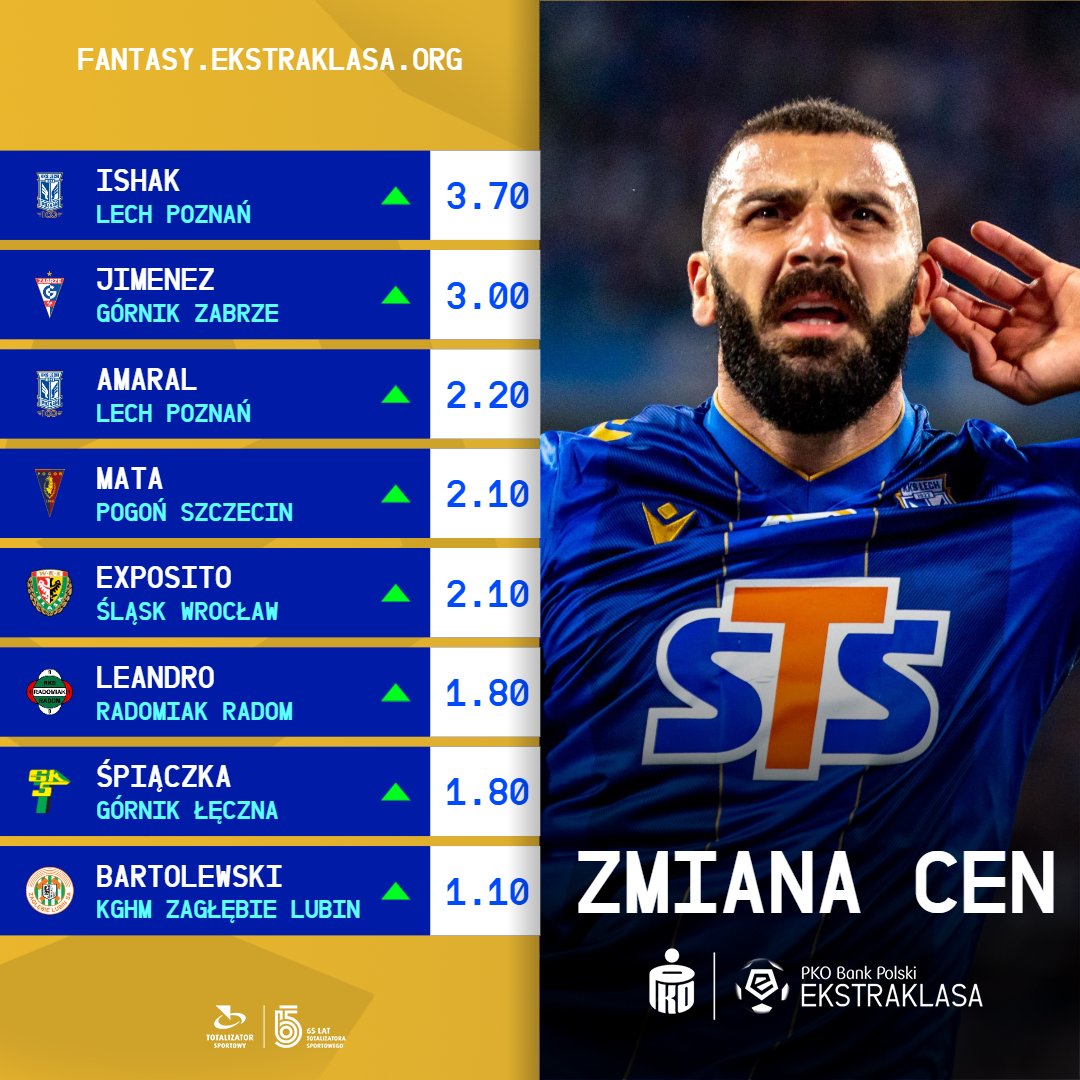 Zmiany cen po 8. kolejce