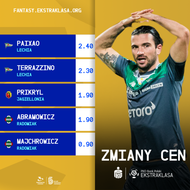 Zmiany cen po 15. kolejce