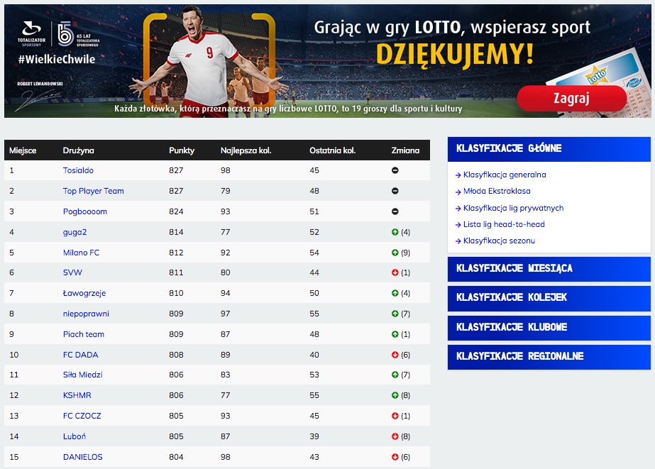 Fantasy Raport po 15. kolejce