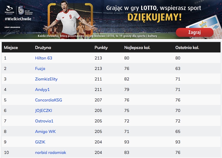 Nagrodzeni w rankingu listopada
