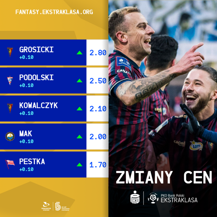 Zmiany cen po 17. kolejce