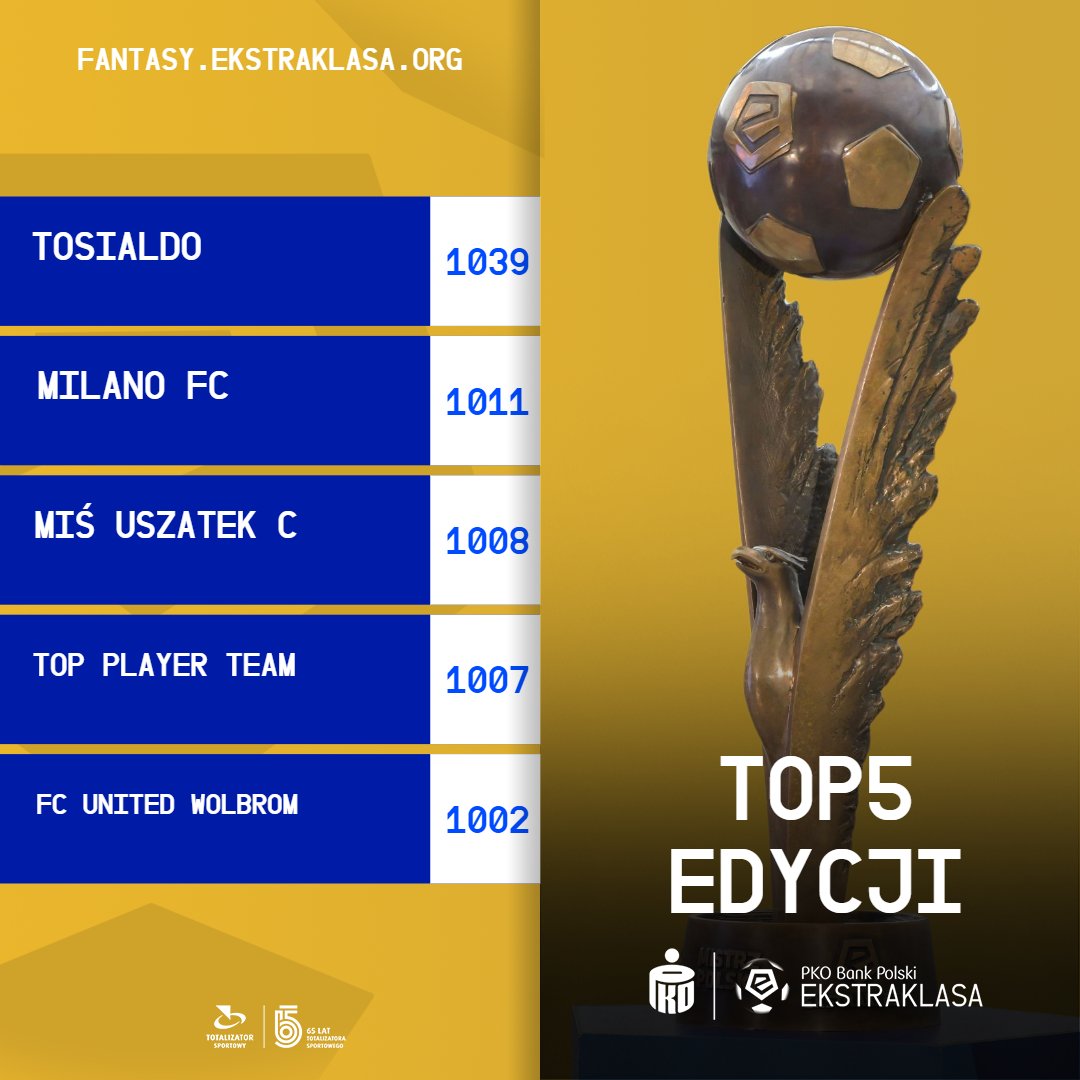 Kto wygra Fantasy Ekstraklasę?