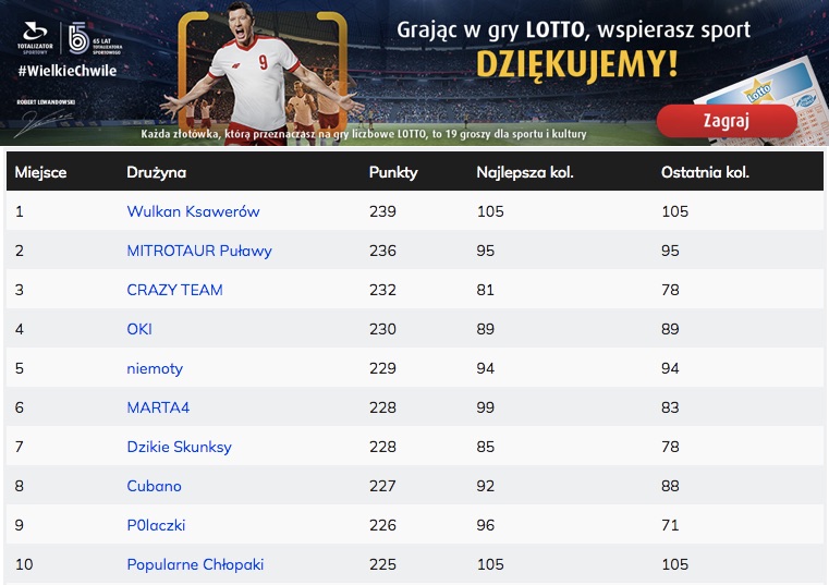 Nagrodzeni w rankingu grudnia