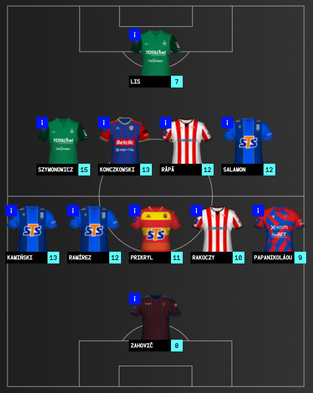 DREAM TEAM - 21. KOLEJKA