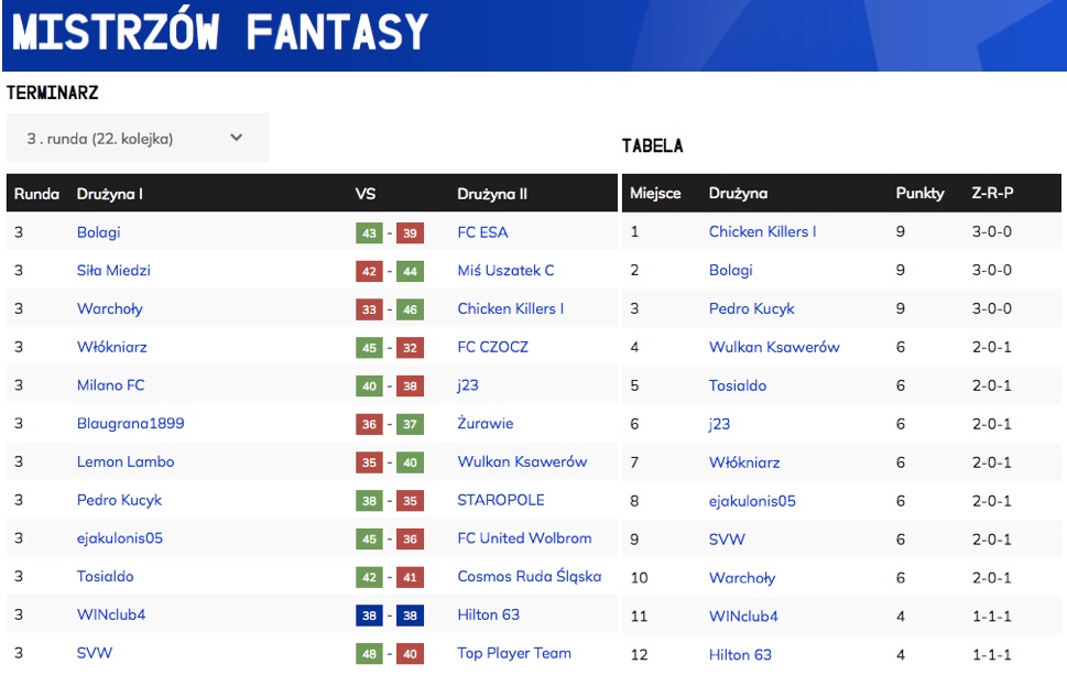 Liga Mistrzów Fantasy (22)