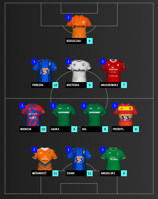 DREAM TEAM - 23. KOLEJKA