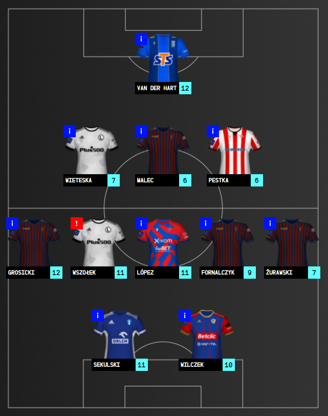 DREAM TEAM - 27. KOLEJKA