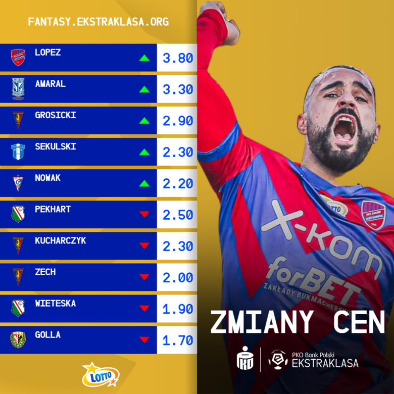 ZMIANY CEN PO 30. KOLEJCE - 21/22