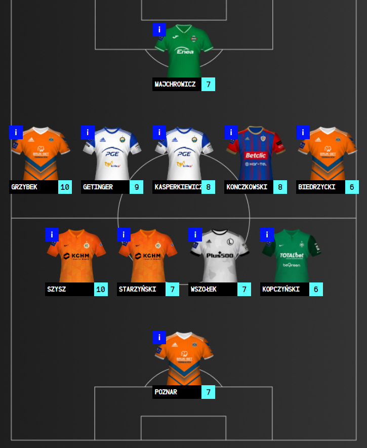 DREAM TEAM - 31. KOLEJKA