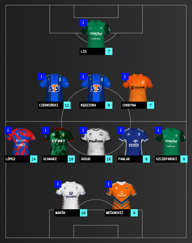 DREAM TEAM - 34. KOLEJKA
