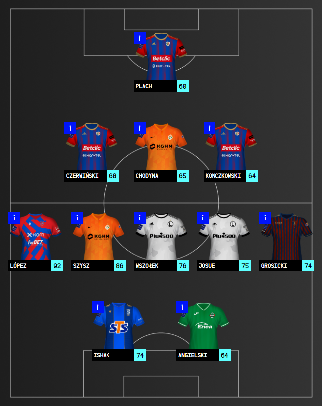 DREAM TEAM - WIOSENNA EDYCJA