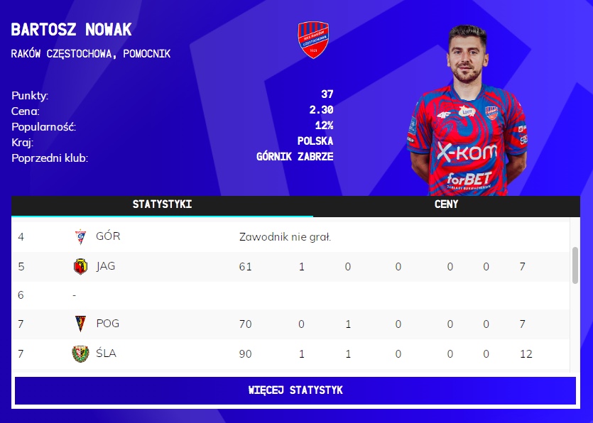 Zmiany cen po 7. kolejce