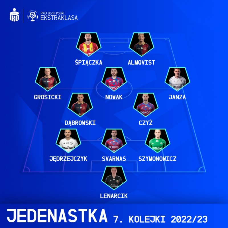 XI KOLEJKI PKO BANK POLSKI EKSTRAKLASY #7