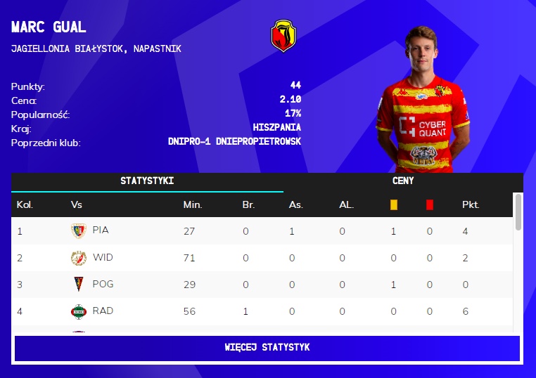 Zmiany cen po 10. kolejce