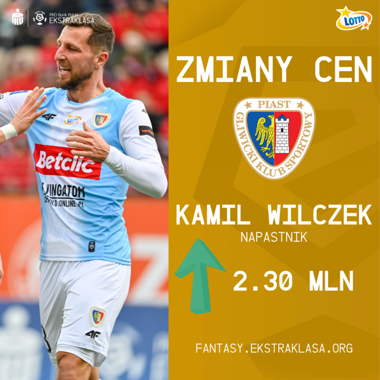 Zmiany cen po 20. kolejce