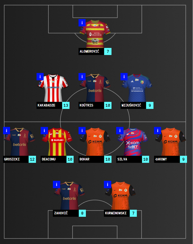 DREAM TEAM #21 2022/23
