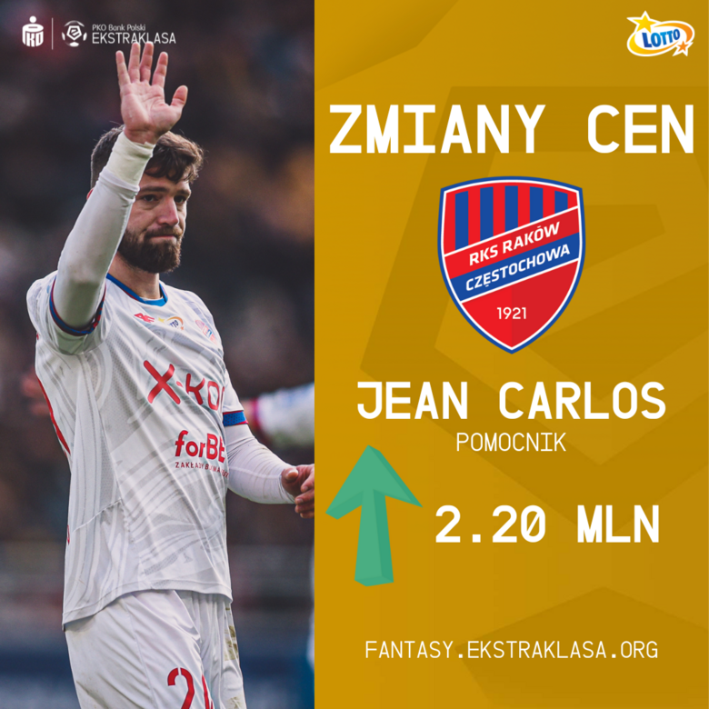 Zmiany cen po 22. kolejce