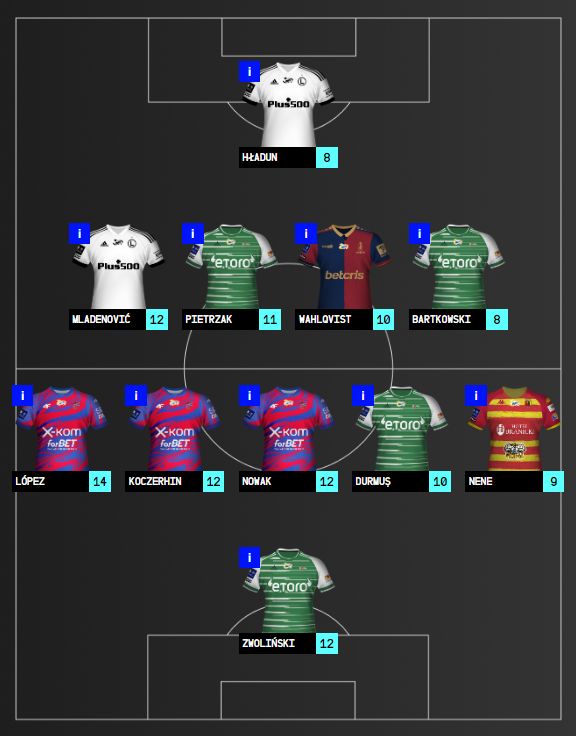 DREAM TEAM #24 2022/23