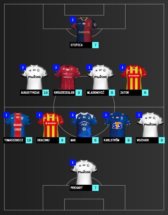 DREAM TEAM #26 2022/23