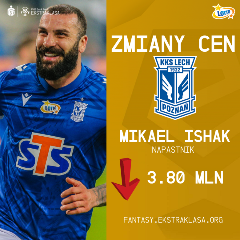 Zmiany cen po 27. kolejce