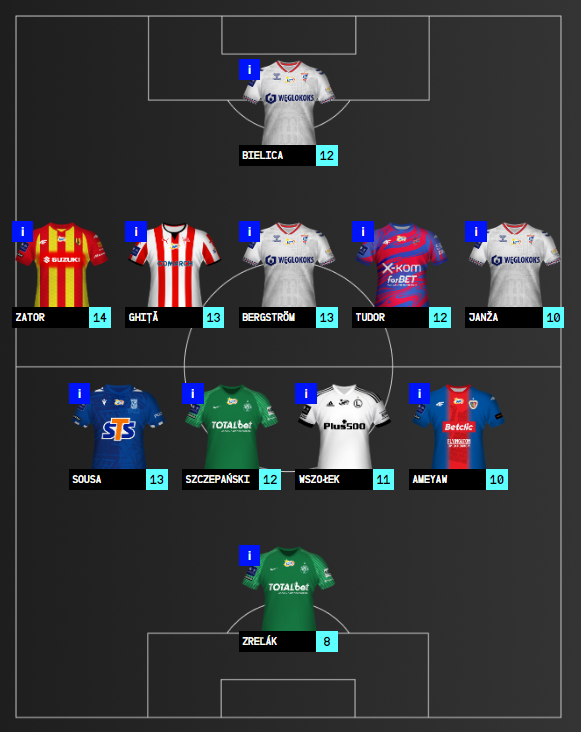 DREAM TEAM #28 2022/23