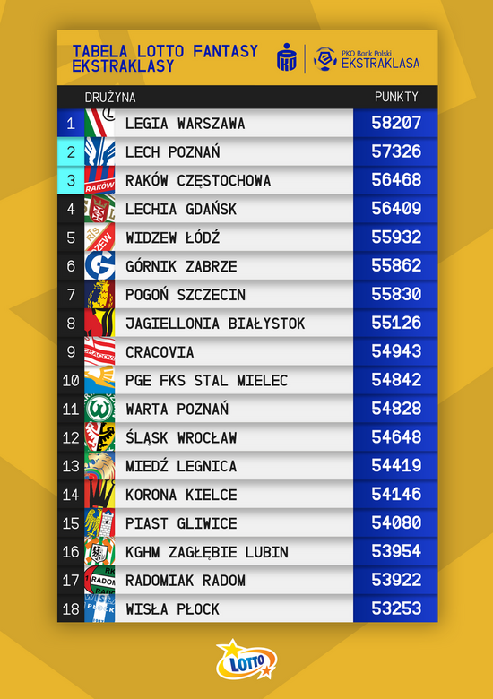 TABELA - 28. KOLEJKA 2022/23