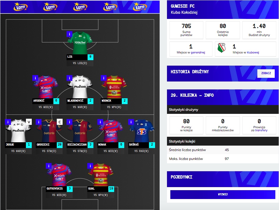 GUMISIE FC nowym liderem