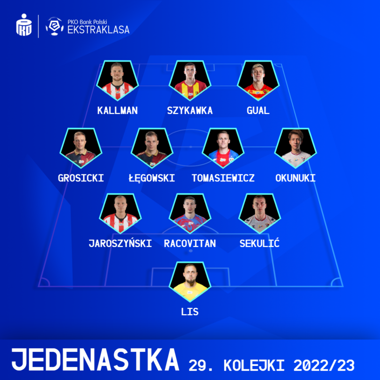 XI KOLEJKI PKO BANK POLSKI EKSTRAKLASY #29