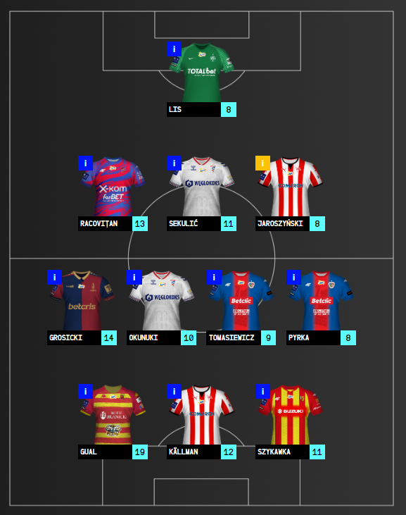 DREAM TEAM #29 2022/23
