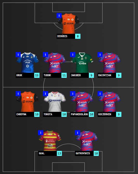 DREAM TEAM #30 2022/23