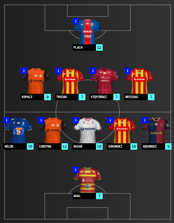 DREAM TEAM #31 2022/23