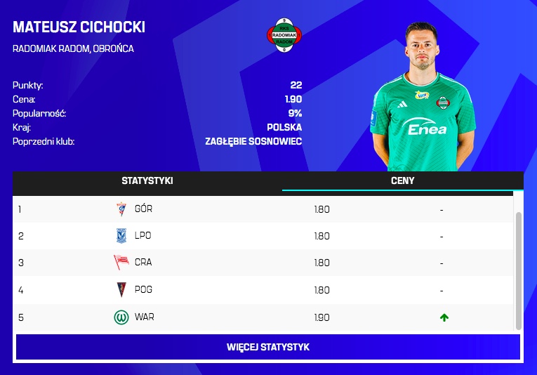 Zmiany cen po 4. kolejce