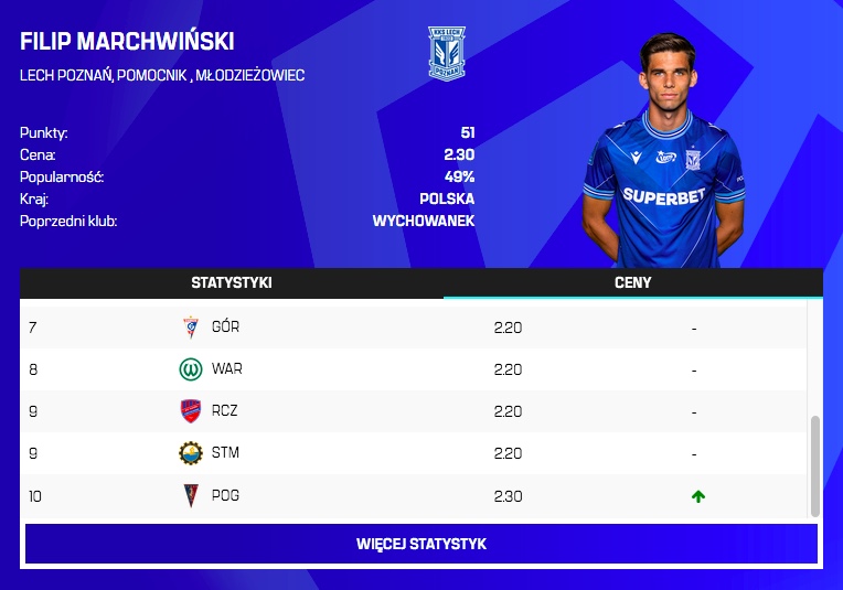 Zmiany cen po 9. kolejce