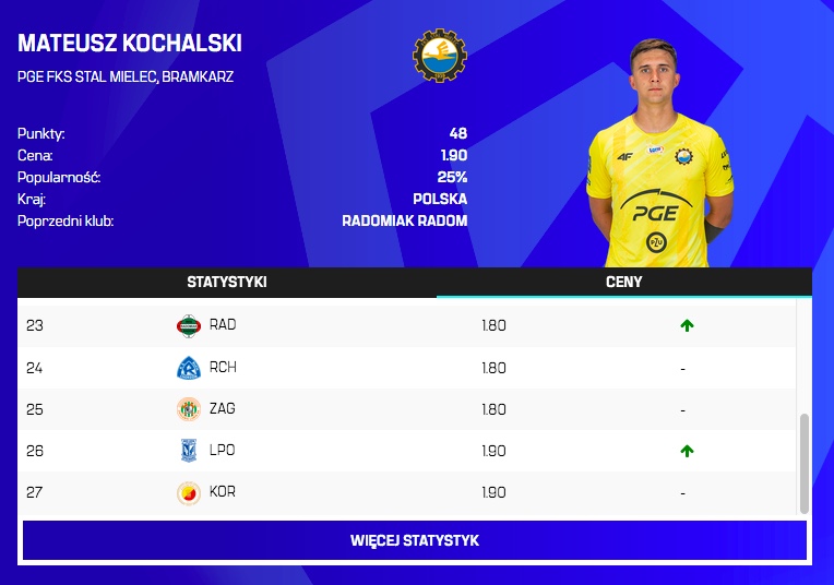 Zmiany cen po 25. kolejce