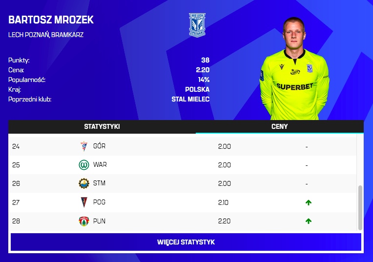 Zmiany cen po 27. kolejce