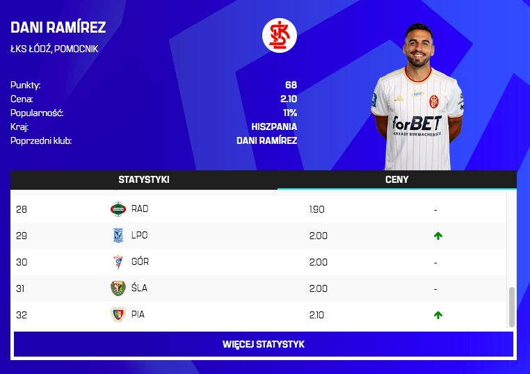 Zmiany cen po 31. kolejce