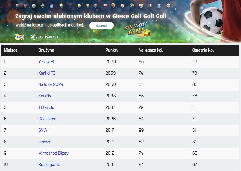 TOP 10 sezonu 2023/24