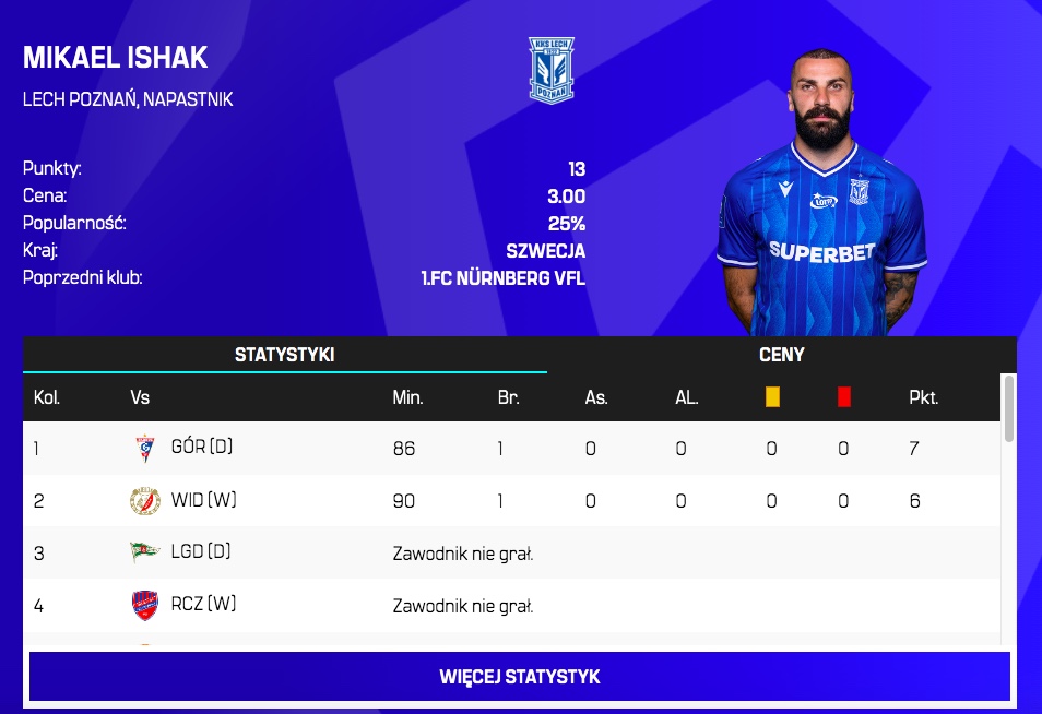 Kto na kapitanie? [3.kolejka]
